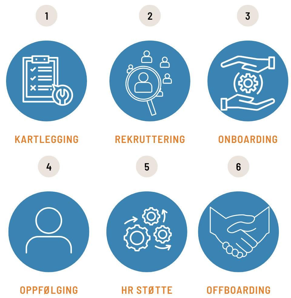 Bemanning Og Rekruttering For Bygg Anlegg Og Industri Workshop Bemanning Og Rekruttering For Bygg Anlegg Og Industri Workshop
